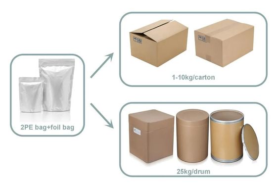 Boost Skin Cell Regeneration with Copper Tripeptide-1 Anti Aging Powder and Cytochrome c Oxidase